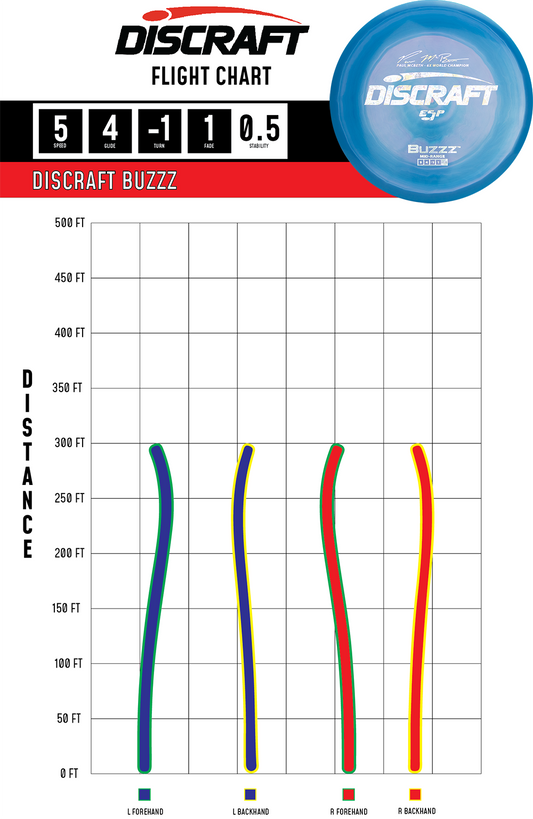 PAUL MCBETH 6X ESP BUZZZ SIGNATURE SERIES